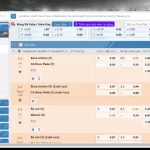Tỷ lệ kèo nhà cái VN88